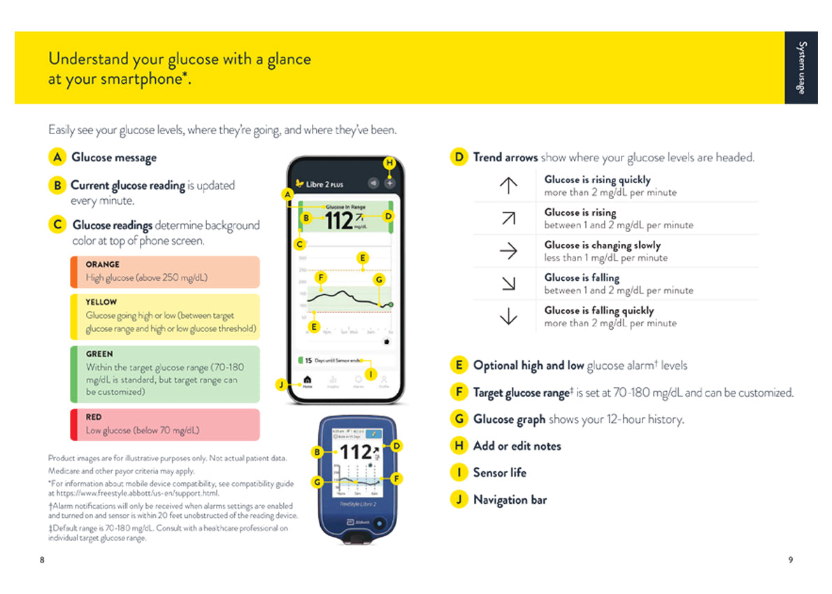 FreeStyle Libre 3 Plus